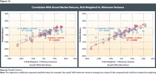 DiversificationWeighted Performance Evaluation