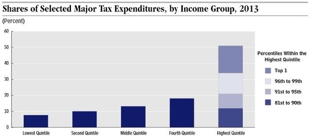 Dividend and Capital Gain Distributions Frequently Asked Questions