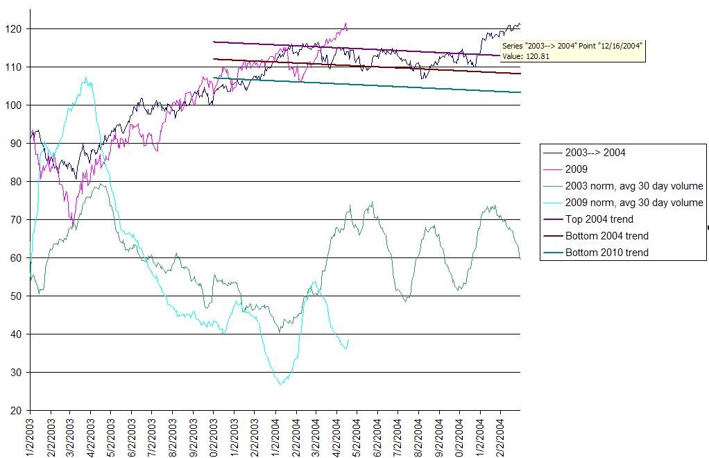 Dividend Capture Six Figure Investing