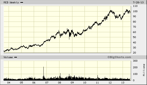 Dividend Capture Strategy The illusion of getting something for nothing Dividend Growth Investor Dividend Capture Strategy The illusion of getting something for nothing Dividend Growth Investor