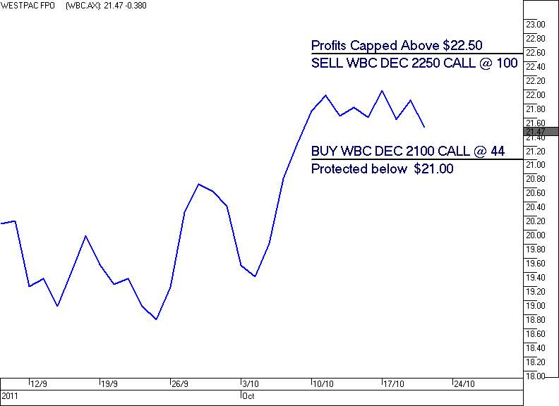 Dividend Capture using Covered Calls