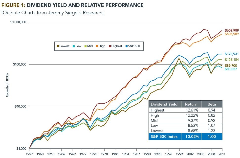 Dividend Cuts Why They Cause Stocks to Outperform the Market