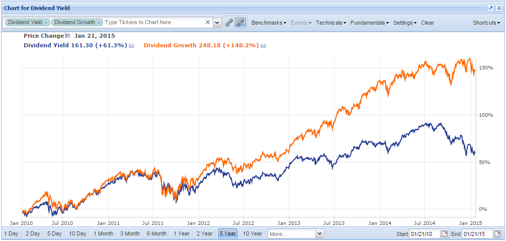 Dividend Cuts Why They Cause Stocks to Outperform the Market