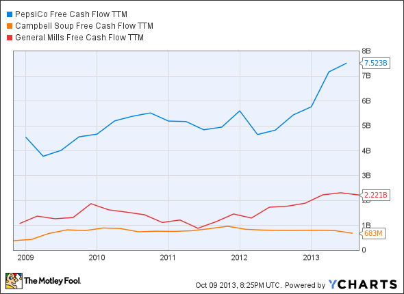 Dividend Discount Model A guide