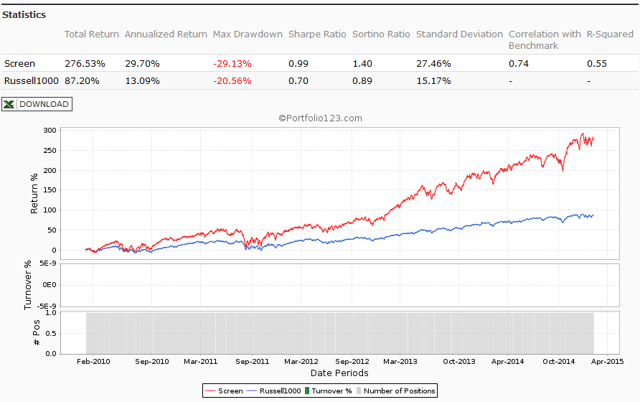 Dividend Income Versus Dividend Growth