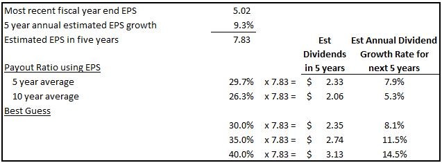 Dividend Payout Ratio Definition Example