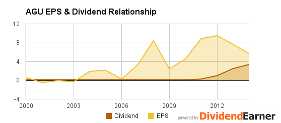 Dividend Payout Ratio Definition Example