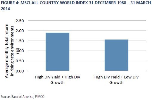 Dividend Stocks for a LowInterest Environment