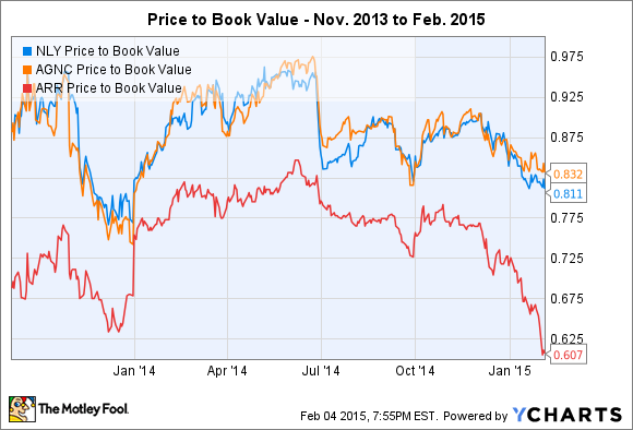 Dividend Stocks versus High Yield Bonds