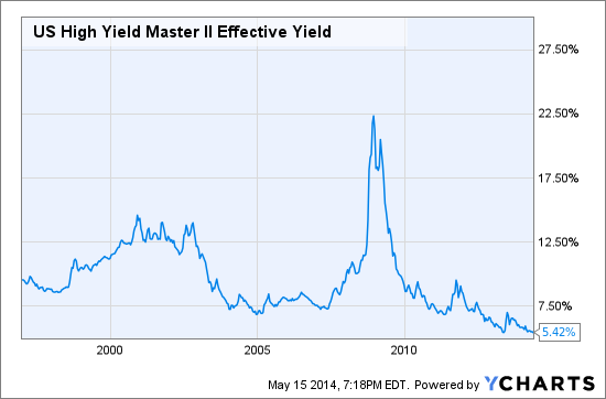 Dividend Stocks versus High Yield Bonds