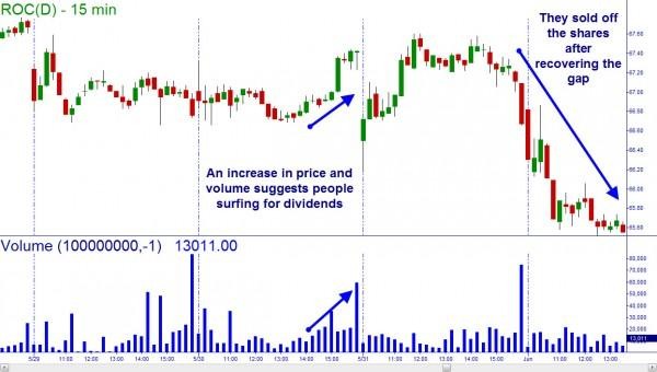 Dividend Stripping Is It Worth Playing The Exdiv Calendar