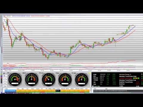 Dividend Stripping with CFDs Ex Dividend