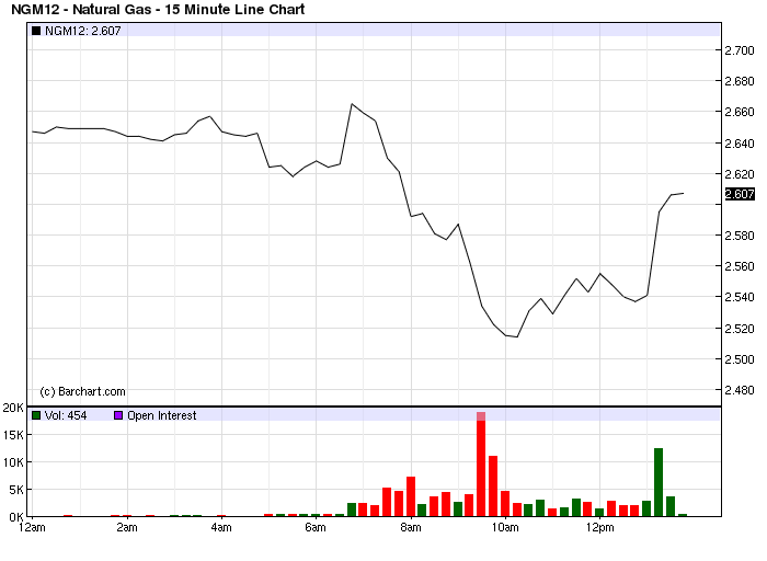 Do Commodity ETFs Deserve A Place In Your Portfolio