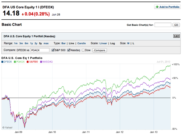 Do Mutual Fund Fees Really Matter to 401k Investors and Fiduciaries