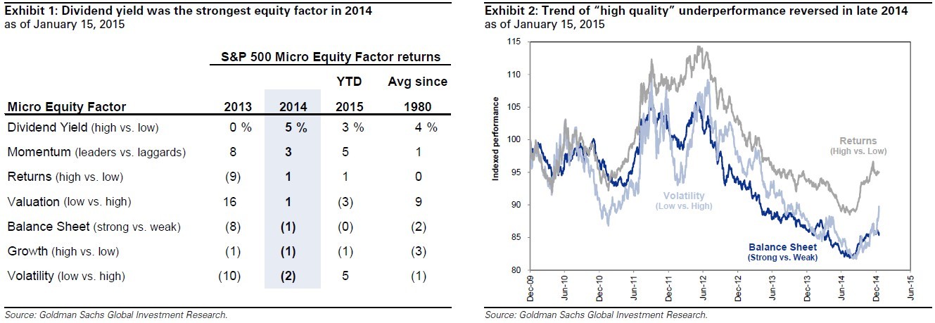 How to Spot Quality Growth and Value Stocks