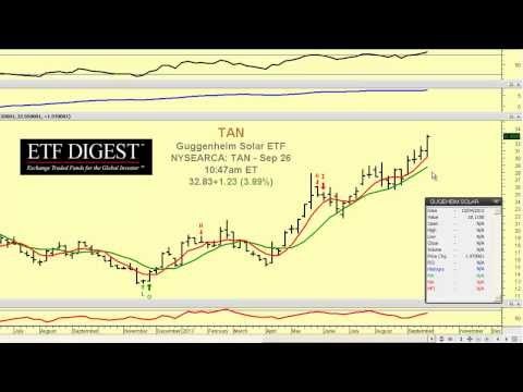 Does The New First Trust Managed Futures ETF Belong In Your Portfolio WisdomTree Trust(NYSEARCA