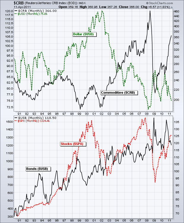 Intermarket Sector And Seasonal Equity Analysis