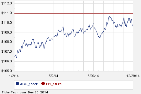 Don t chase ETFs trading below net asset value