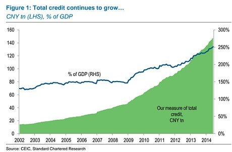 Don t Invest in China s Stock Market Slowing Growth and Massive Debt Raise Risk