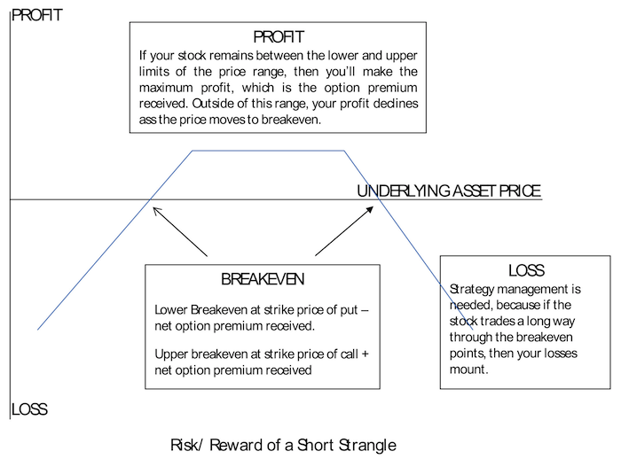 Dont Let Investment Fees Strangle Profits