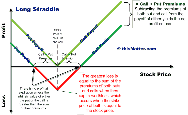 Stock Investment Strategy