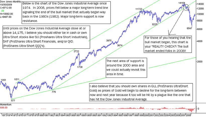 Trading on the Dow Jones