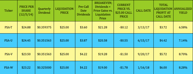 Double Your Returns With These Stocks About to Go ExDividend