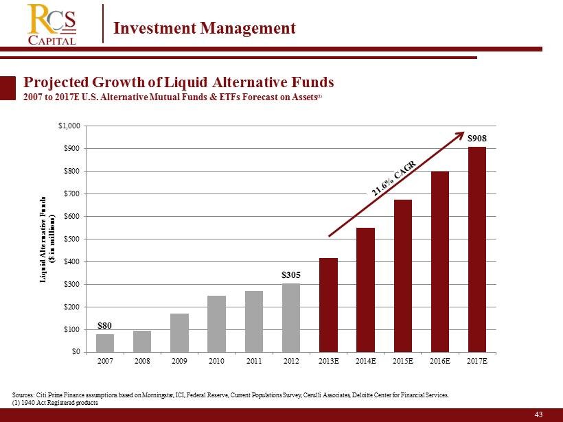 DR 043 How to Compare Mutual Funds in Under 60 Seconds