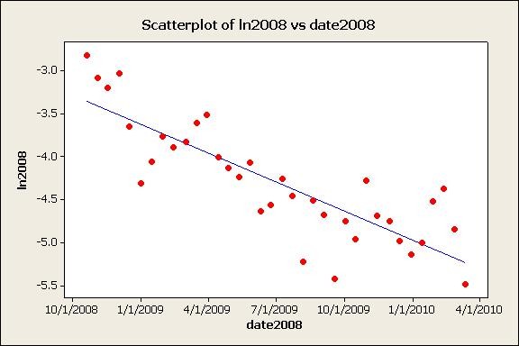 Drilling Down On Volatility Decay