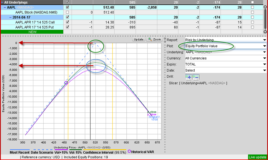 Drilling Down On Volatility Decay