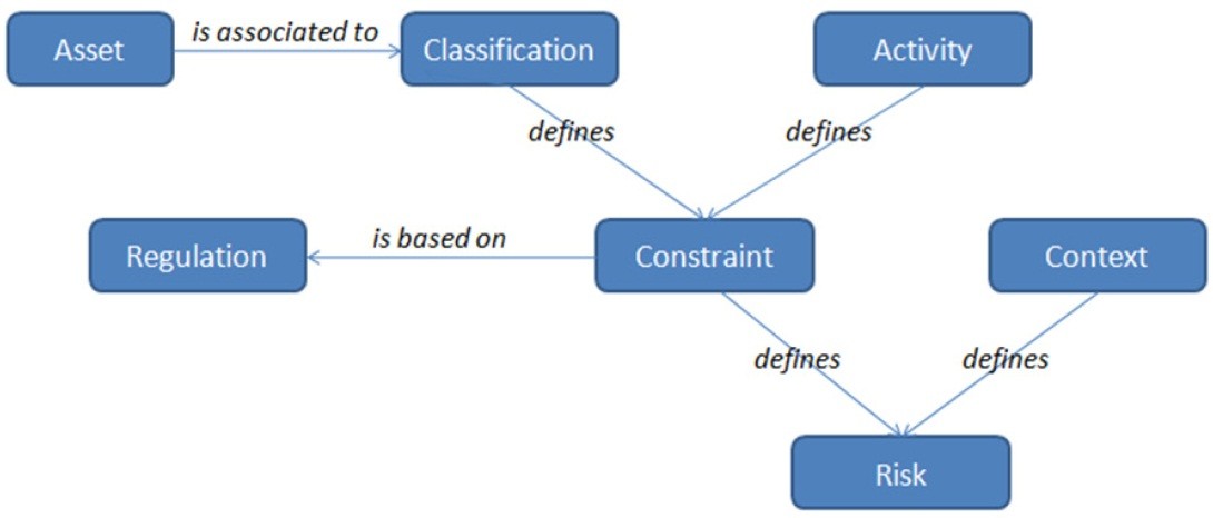 Dynamic Risk Management