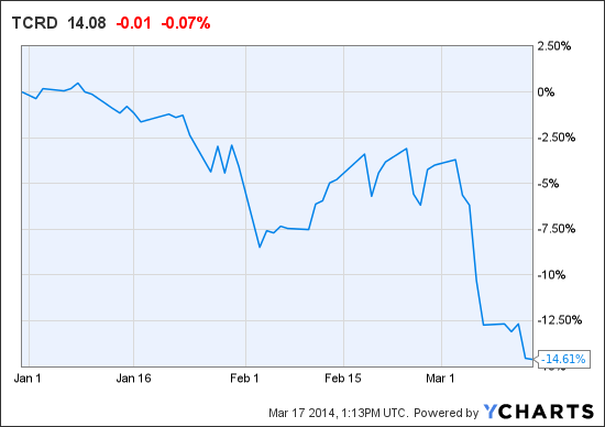 Earning Regular Income from Stock Investing via Dividends The Simple Dollar