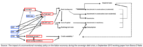 ECB announces USD Liquidity Operations