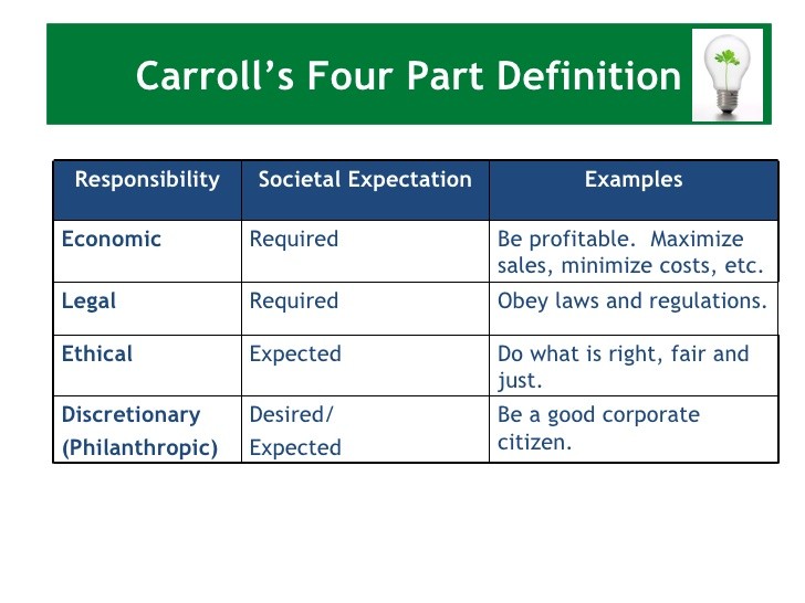 Economic Profit Definition Example