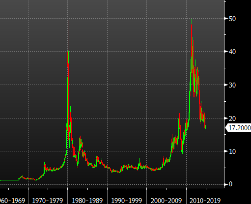 Educate Yourself The Hunt Brothers and the Silver Market