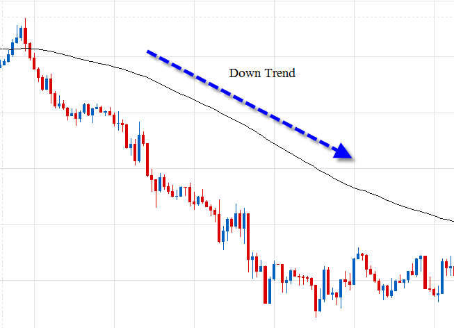 Effective Forex Volatility Indicators Revealed Best Forex Indicator