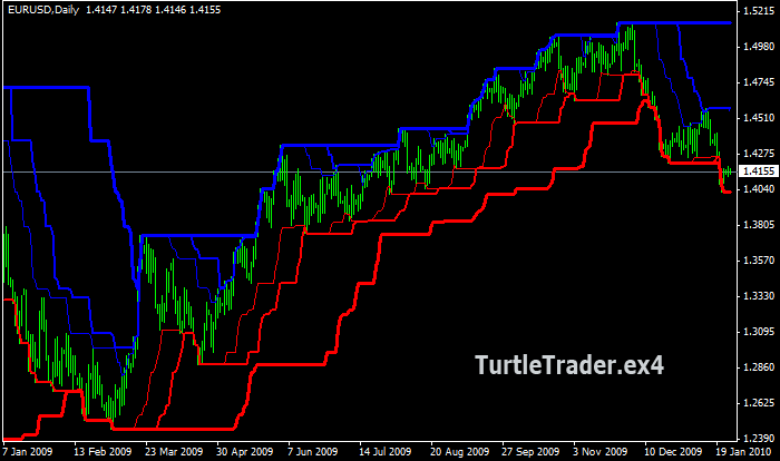 Effective Forex Volatility Indicators Revealed Best Forex Indicator