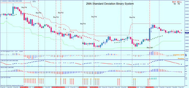 Effectively trading breakouts using pivot points in binary options