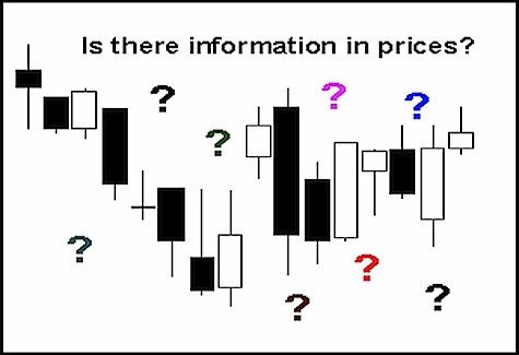 The Concept of Market Efficiency Hypothesis