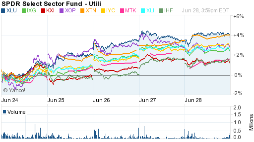 Egypt ETF Slides on IMF Loan Doubts Market Vectors Egypt Index ETF (ETF EGPT) Vanguard Emerging