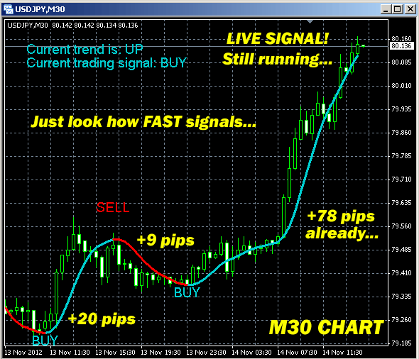 Eko Arhitektura A guide to how win in binary options 5 minute charts