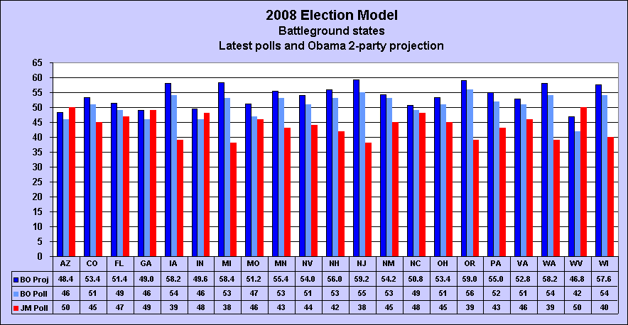 Election Forecasting Monte Carlo Electoral Vote Simulation