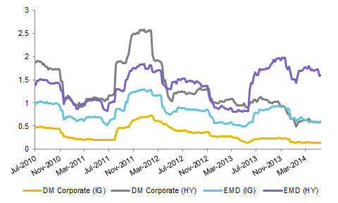 Emerging Market Debt From Tactical To Core