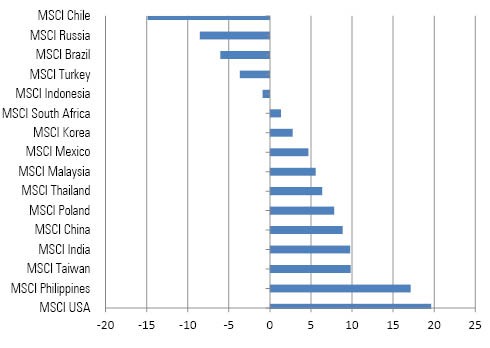 Emerging markets 2014 Fidelity Investments