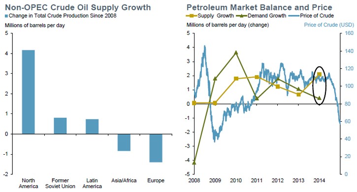 Emerging markets 2014 Fidelity Investments