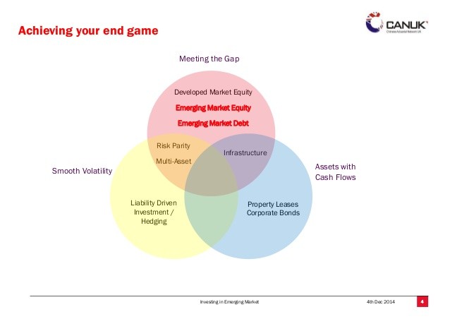 Emerging Market Corporate Bonds How To Invest