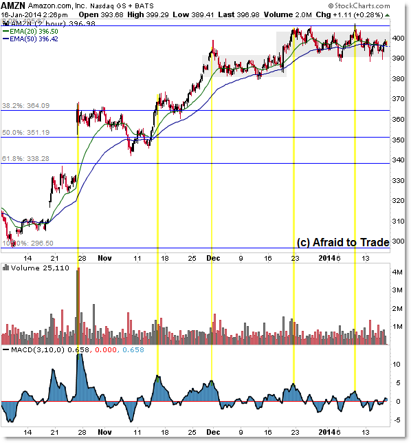 Emini daytrading and intermarket divergence