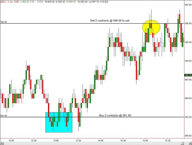 EMini Futures Contract Pros Cons