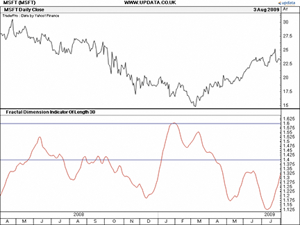 EMini Trading Displaying Price Data on Bar Chart Method Is Best The Fractal Futures Trader