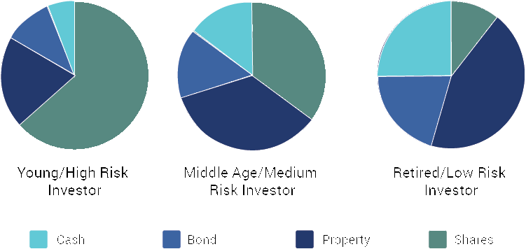 Costly Investment mistakes to avoid at all costs Part I